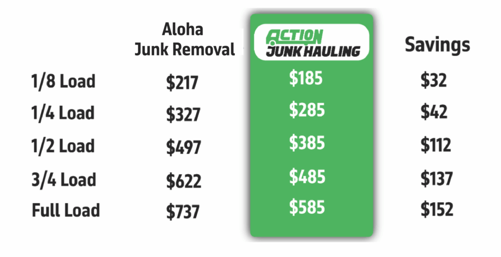 Junk Removal Carpet Removal Service In Vancouver